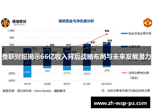 曼联财报揭示66亿收入背后战略布局与未来发展潜力