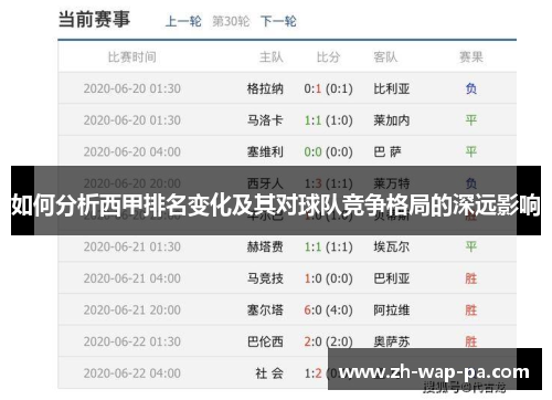 如何分析西甲排名变化及其对球队竞争格局的深远影响