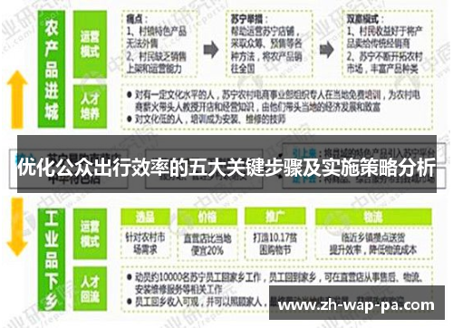 优化公众出行效率的五大关键步骤及实施策略分析