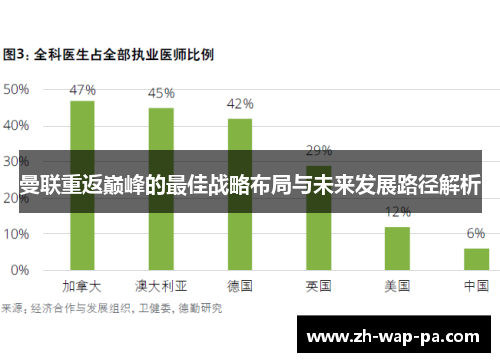 曼联重返巅峰的最佳战略布局与未来发展路径解析