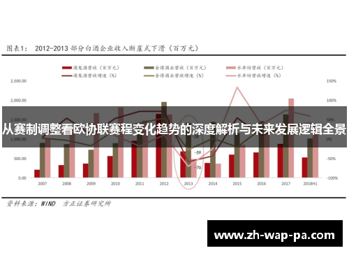 从赛制调整看欧协联赛程变化趋势的深度解析与未来发展逻辑全景
