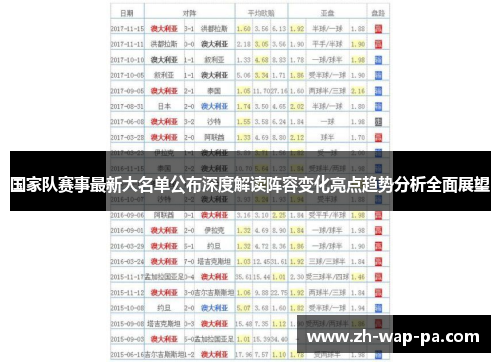 国家队赛事最新大名单公布深度解读阵容变化亮点趋势分析全面展望