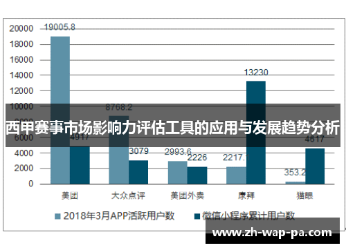 西甲赛事市场影响力评估工具的应用与发展趋势分析 西甲赛事市场影响力评估工具的应用与发展趋势分析
