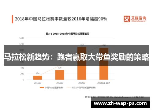马拉松新趋势：跑者赢取大带鱼奖励的策略